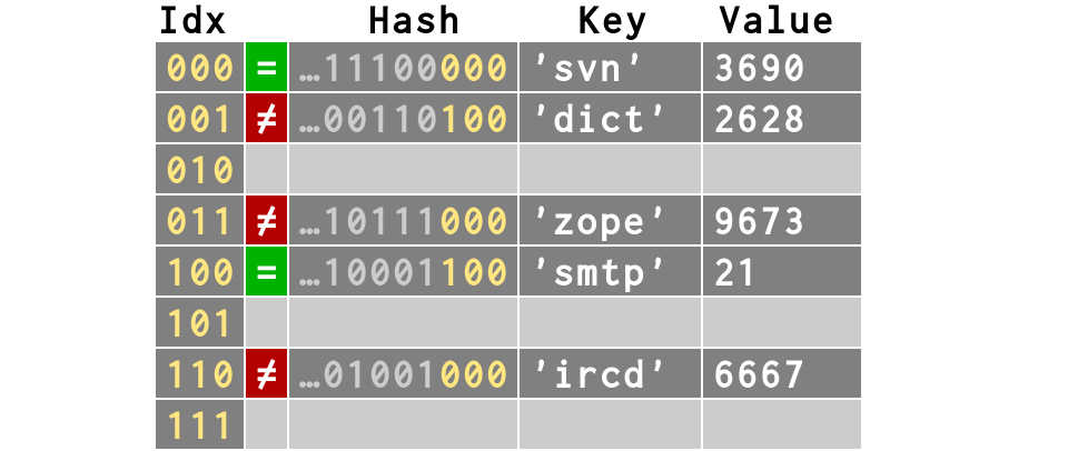 http://rhodesmill.org/brandon/slides/2010-03-pycon/figures/collide5c.png