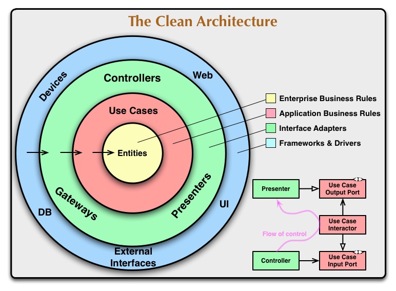 clean-architecture.jpg