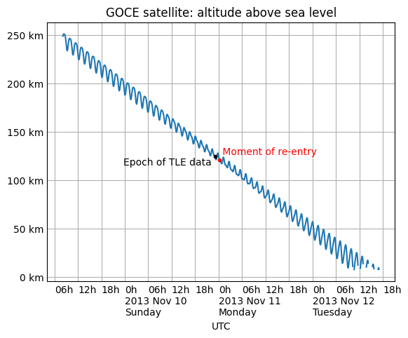 _images/goce-reentry.png